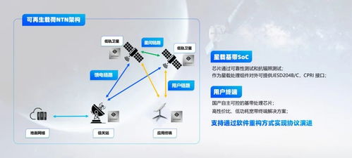 逐夢蒼穹 朗科技推出國產化衛星通信產品解決方案，共迎衛星互聯網大潮