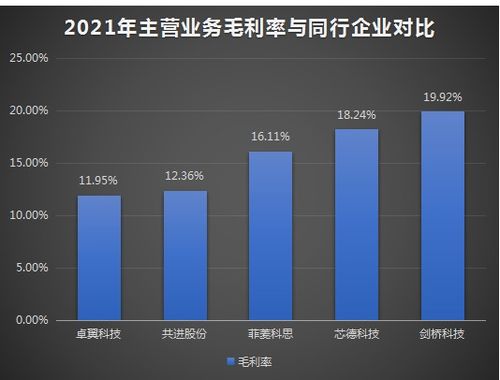 芯德科技IPO上市提速，光網(wǎng)絡(luò)單元營(yíng)收占七成，募資3.63億開拓全球科技事業(yè)版圖