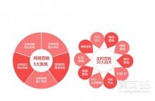 網(wǎng)絡(luò)科技 重塑邊界的無形之手