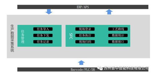 西門子生產(chǎn)管理MES系統(tǒng)軟件開(kāi)發(fā) 驅(qū)動(dòng)制造業(yè)數(shù)字化轉(zhuǎn)型的核心引擎